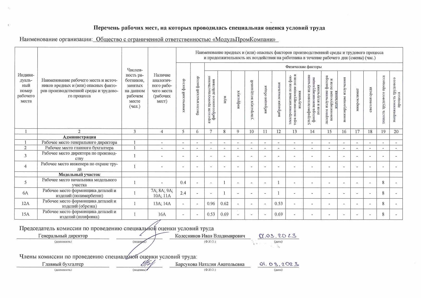 Список рабочих